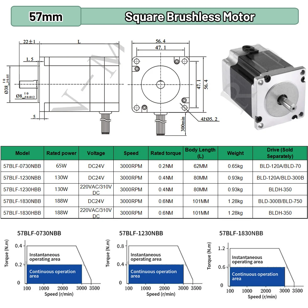 BLDC Motor 65W 69W 130W 188W D - Brushless Motor incelemesi ve fiyatı